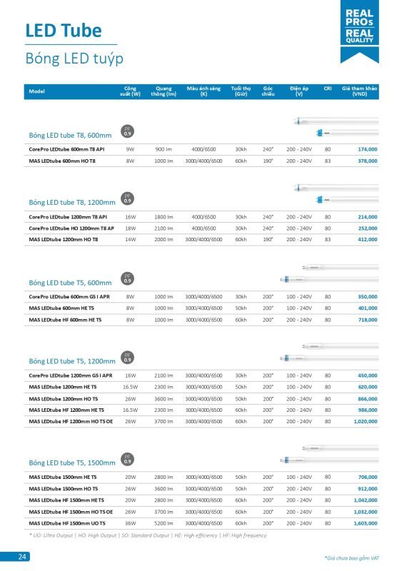 catalogue-bang-gia-chieu-sang-chuyen-dung-philips-2024-24