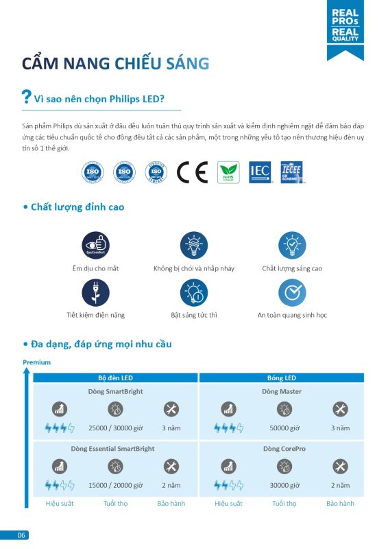 catalogue-bang-gia-chieu-sang-chuyen-dung-philips-2024-6